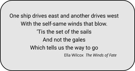 Wilcox The Winds of Fate